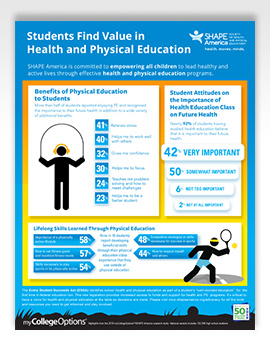 Downloads-Kid-Friendly PE Posters-SHAPE America
