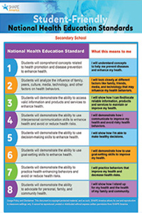 Student-Friendly NS for K-12 HE Poster – Secondary